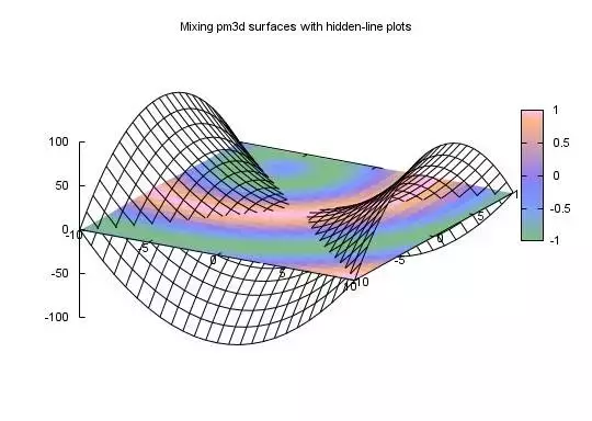 打赌：这些论文绘图软件，你一个都不会用的图6